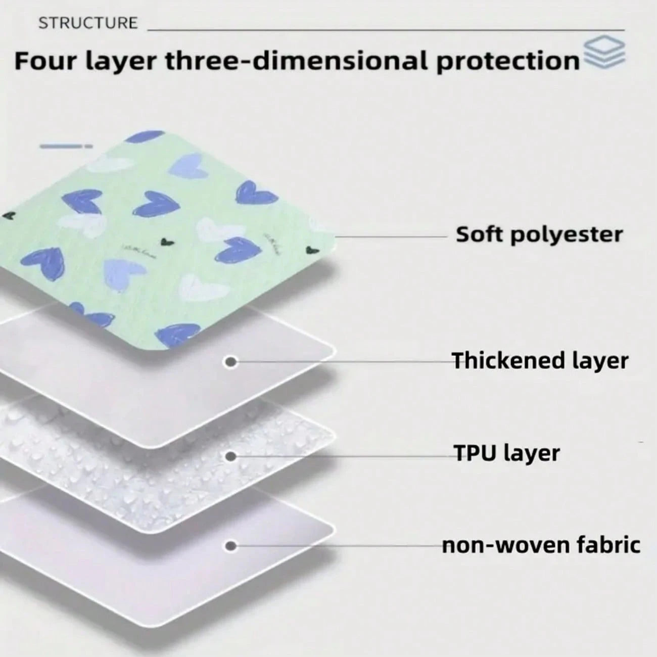 Anti slip Leak Proof Bed Mat For Adults or Babes.